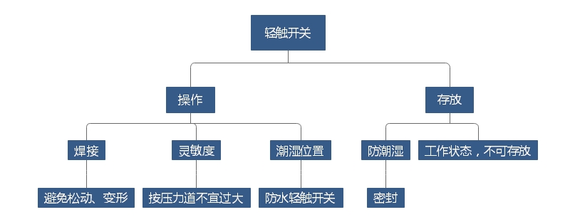 輕觸開關2.jpg