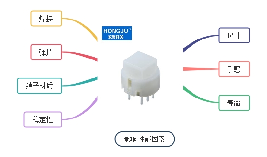 輕觸開關3.jpg