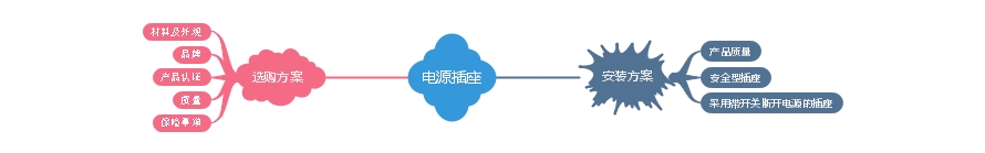 電源插座選購及安裝.jpg