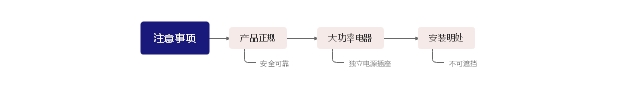 正確安裝電源插座打開方式及相關(guān)注意事項(xiàng)