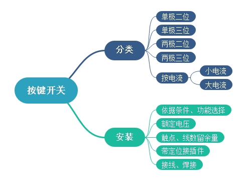 按鍵開關種類、安裝以及電流原理介紹