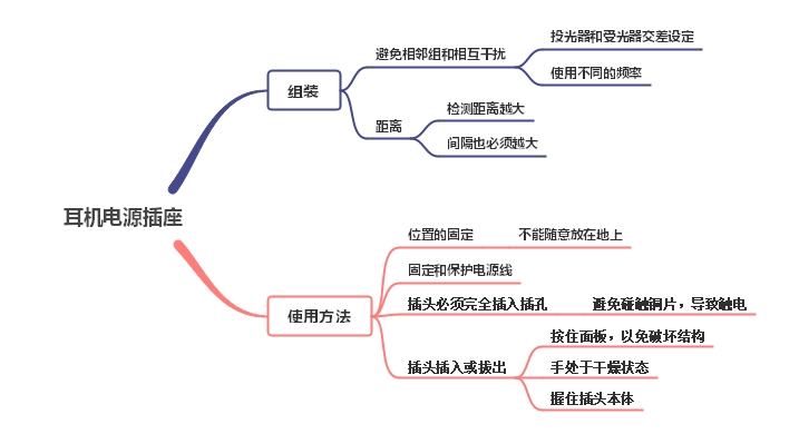 耳機電源插座組裝及5點注意事項