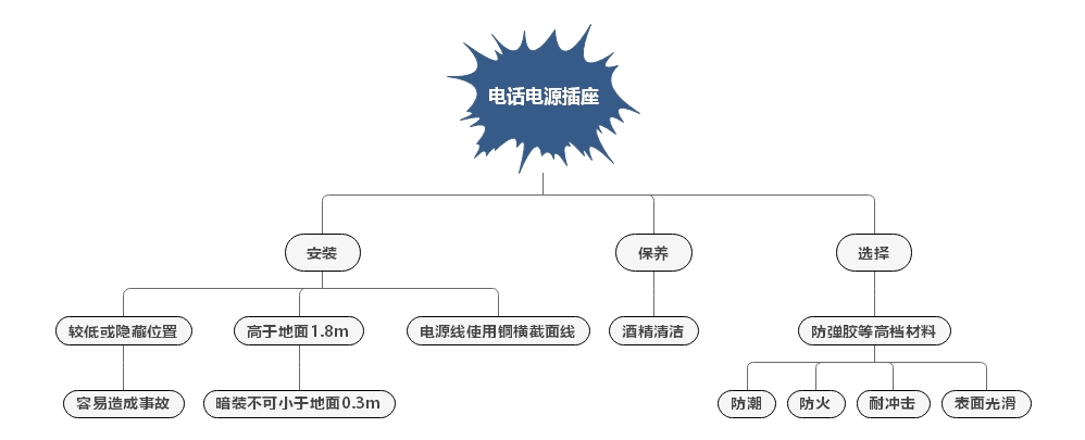 電話電源插座相關知識介紹