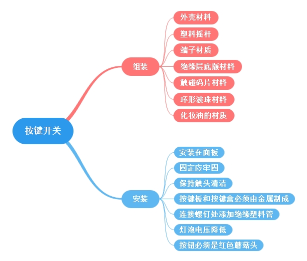 按鍵開(kāi)關(guān)組成、安裝及使用