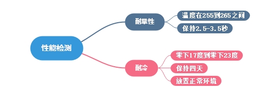 輕觸開關(guān).jpg