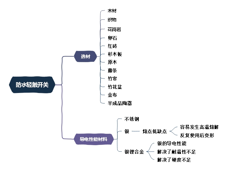 防水輕觸開關選材,導電性能詳解