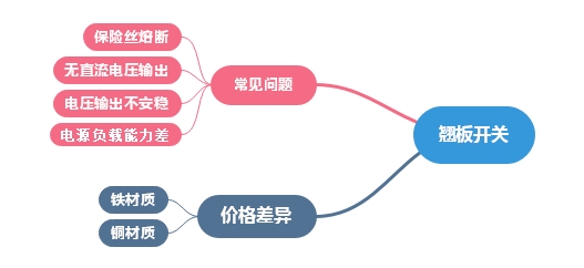 翹板開關(guān).jpg