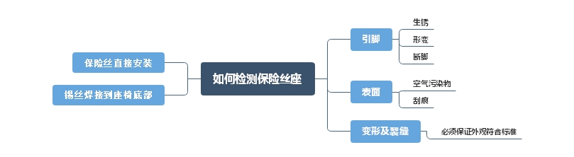 高品質汽車保險絲座選擇方法