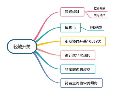 輕觸開關.jpg
