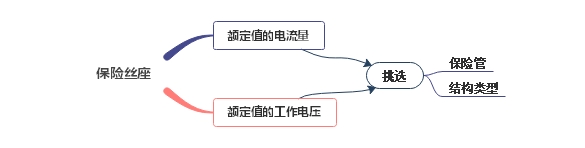 小車保險絲座工作參數、維修方法分析