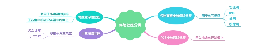 保險絲座分類、采購技巧介紹