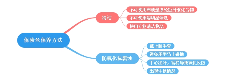 保險絲座保養方法講解