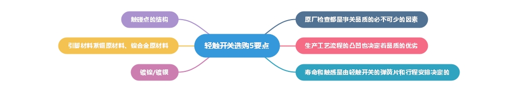 五大要點助你購買高品質輕觸開關 